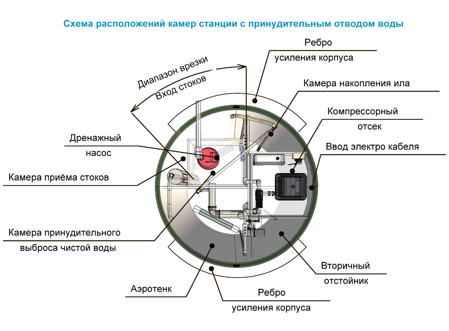 Септик Тополь 6 Пр купить по низкой цене в Казани - ТисГрупп